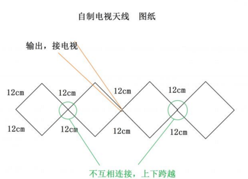 从零开始 自制天线与天线测试扫描架完全指南